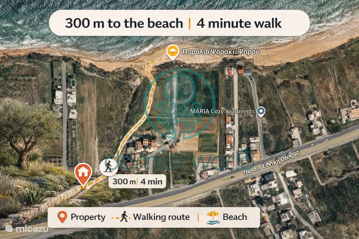 Wandelroute naar het strand