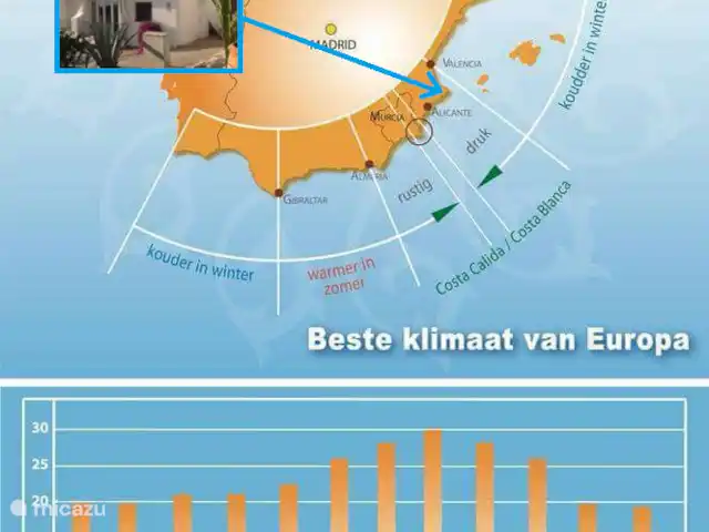 Casa Jomy Coveta El Campello Neptuno en España, Costa Blanca, El Campello - casa vacacional Casa Jomy El Campello Coveta Fuma