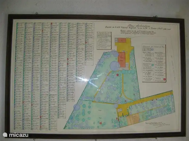 The house is a map showing all the trees that are appointed years ago are sown in the garden year.