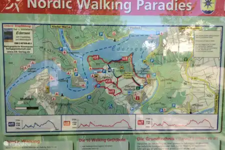 WANDELROUTES