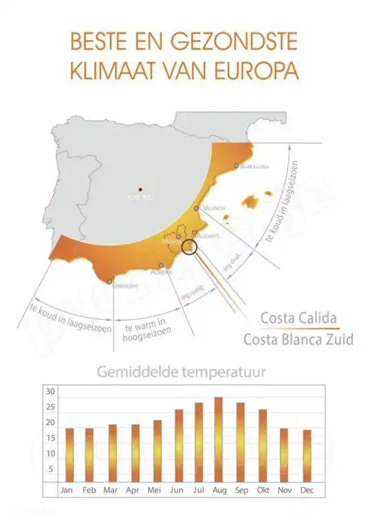 Alicante / Guardamar ist die beste und gesündeste Klima in Europa