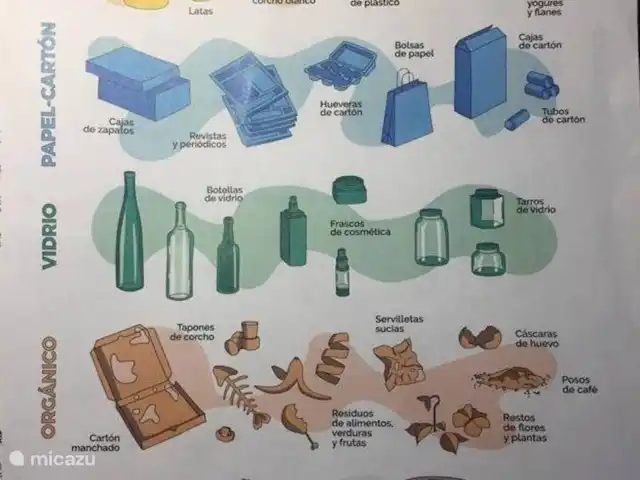 Lumière app.550m de la plage + Wifi | Espagne, Valence, Valence (ville) - appartement Tri des déchets