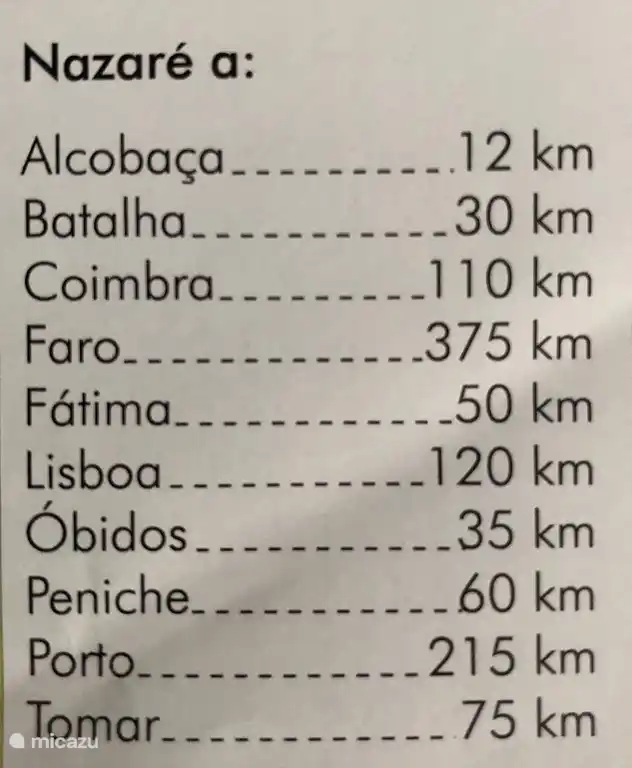 Distances aux lieux d'intérêt...