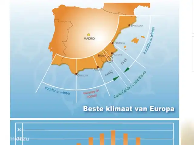 Casa de Sebilla -3 slpkmrs+3 badkmrs huren in Spanje, Murcia, San Pedro del Pinatar - villa Dus waarom geen vakantie vieren in het 'Beste klimaat van Europa' de Costa Calida...