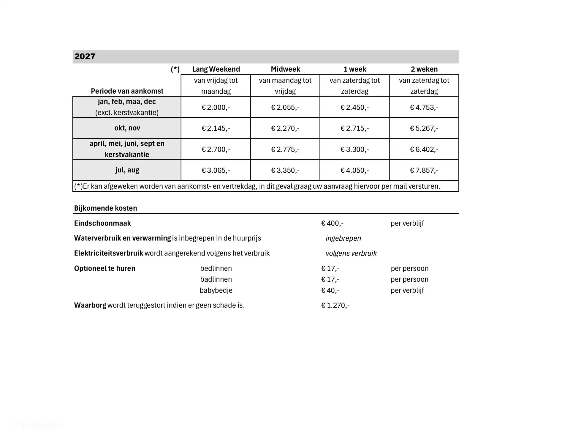 Prix des loyers 2027