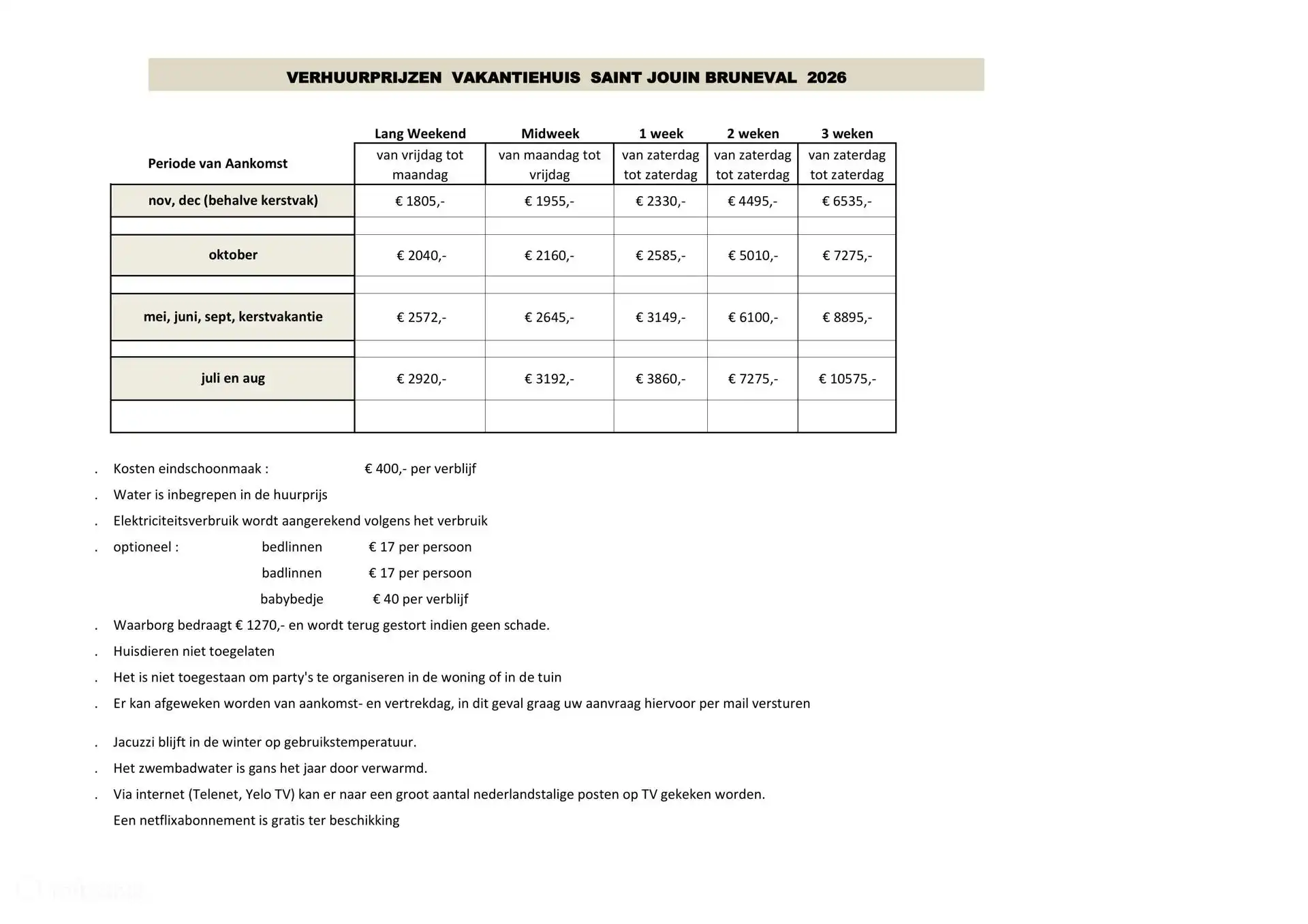 Prix des loyers 2026