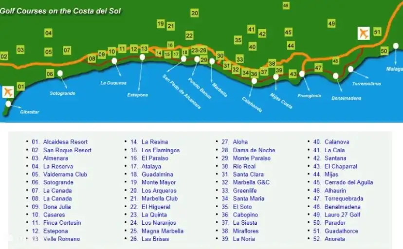 Resumen campos de golf