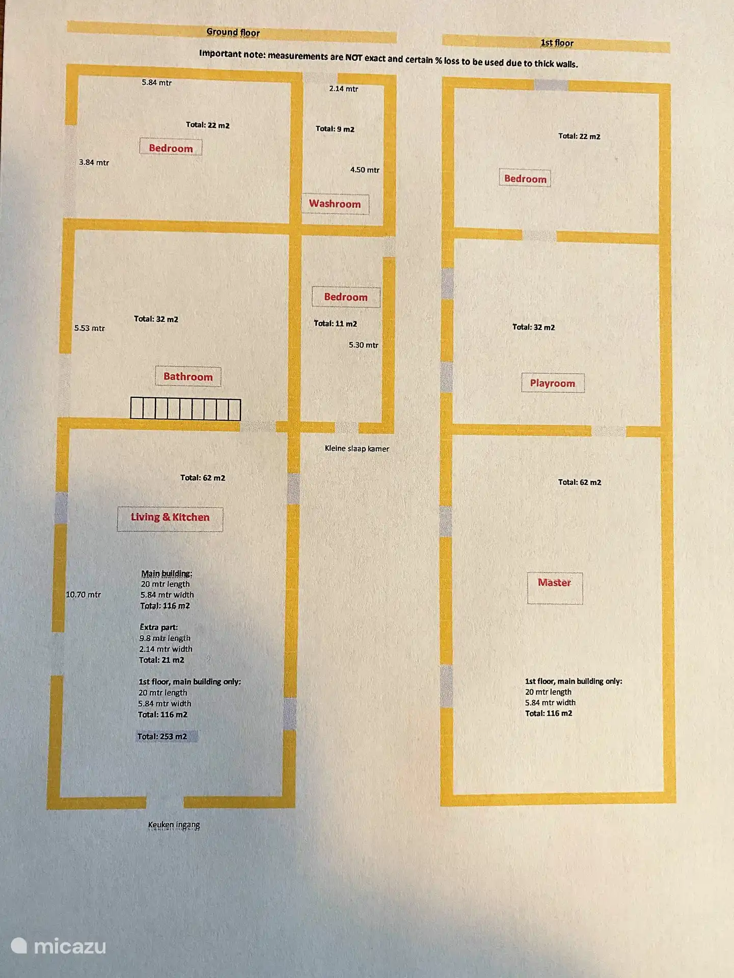 Distribución de la planta