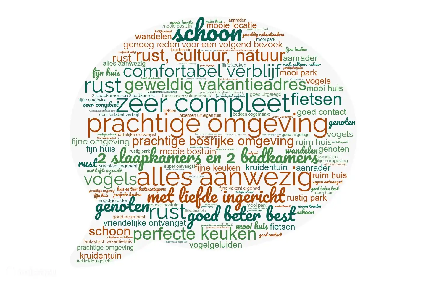 Natürlich können wir Ihnen sagen, dass wir denken, dass wir ein schönes Ferienhaus in einer schönen Umgebung haben, aber noch glaubwürdiger ist, was unsere Gäste in den Bewertungen auf dieser Website über unser Haus sagen.