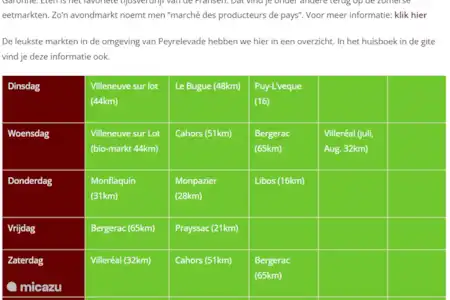 Aperçu des marchés de la région 2024
