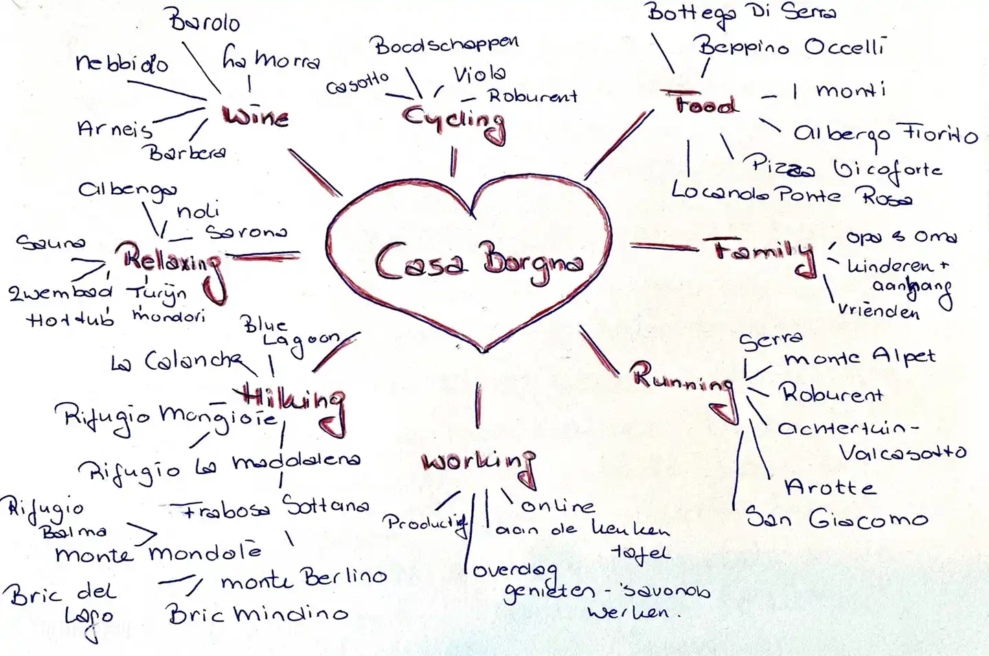 Our guests made this activity board!