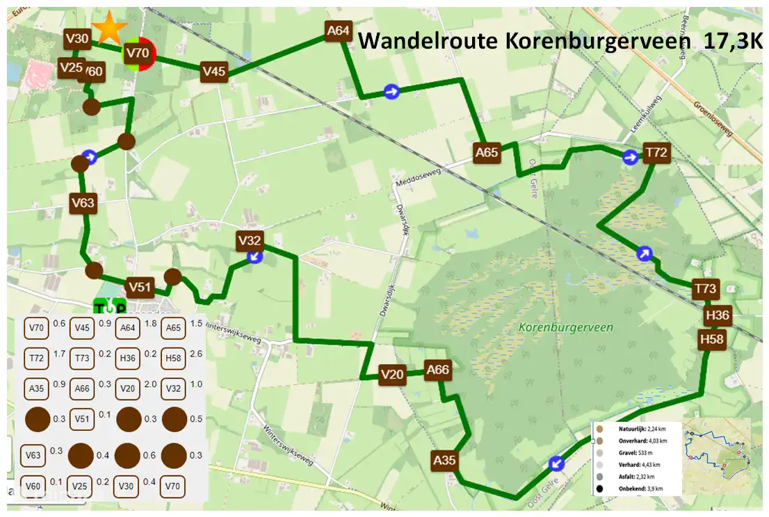 Runde Korenburgerveen
