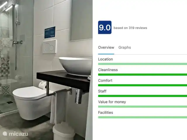 Location de Vacances Portugal, Algarve, Vale Judeu, appartement - Casa do Alto appartement au rez-de-chaussée 21 une moyenne de 9,0 à la réservation !!