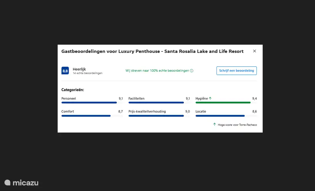 Bewertungen von Booking und Airbnb sind großartig!