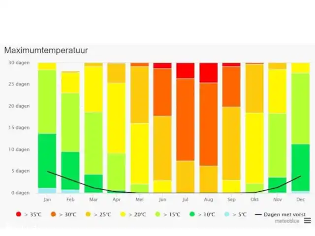 Casa Gusto | Espagne, Costa Cálida, Sucina - appartement